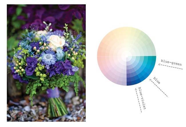 Analogous color - blue, blue green, blue violet bouquet